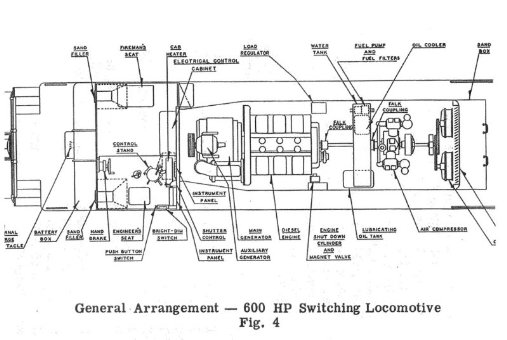 Picture of Diesel Locomotive-64